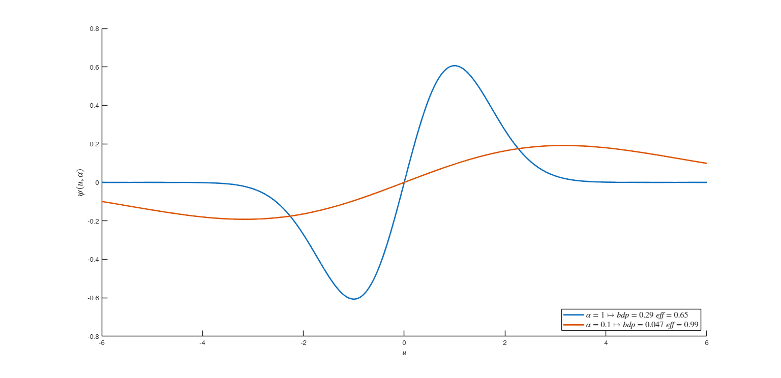 Click here for the graphical output of this example (link to Ro.S.A. website)